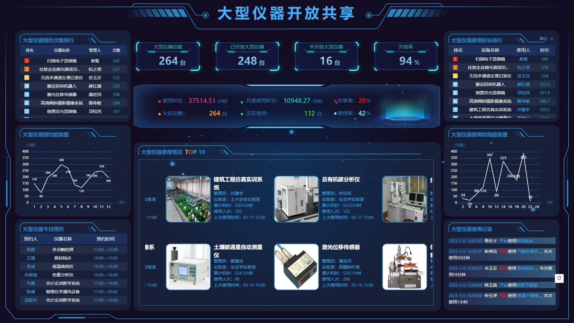 实验室管理页面1