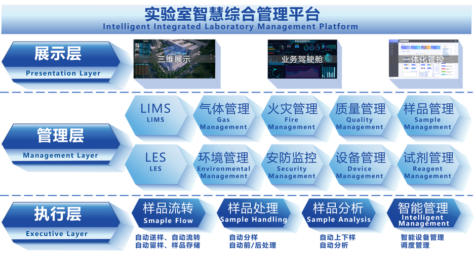 实验室管理页面3