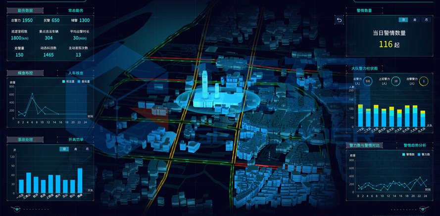 智慧交通页面2