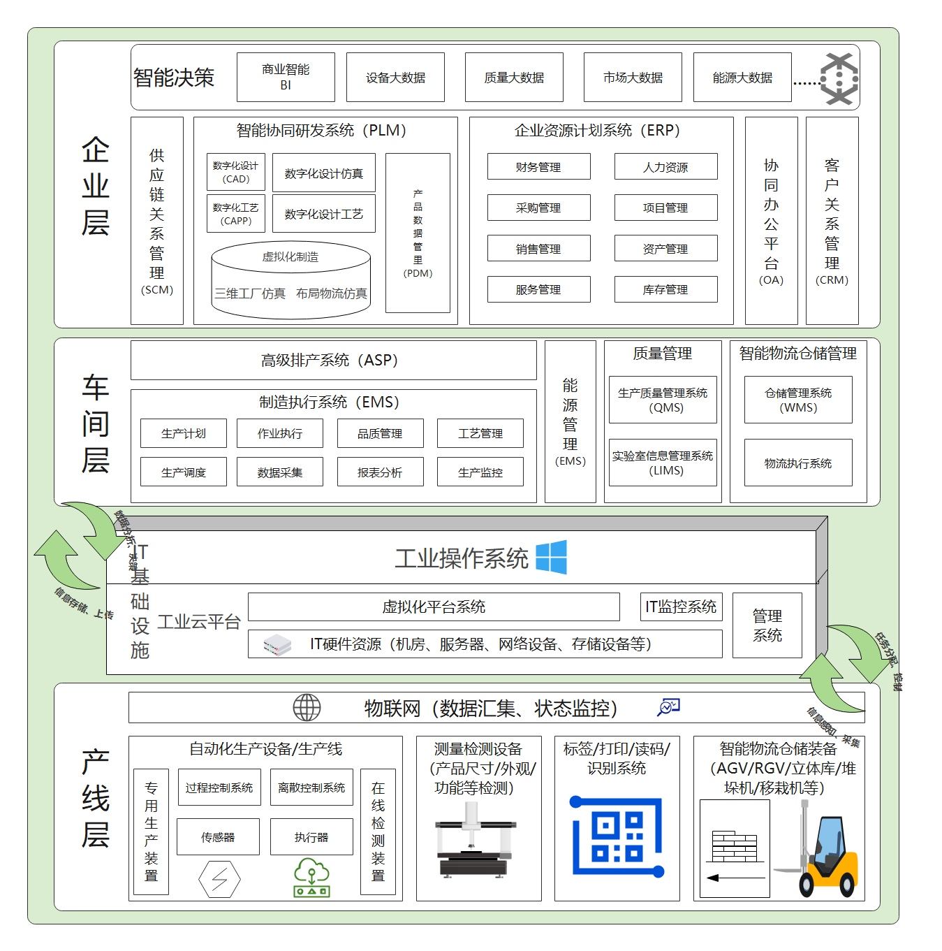 智慧工厂管理系统4