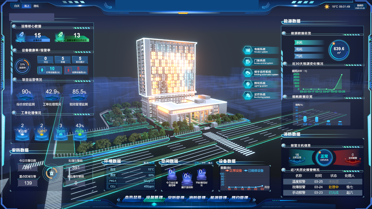 智慧楼宇集成管理平台1