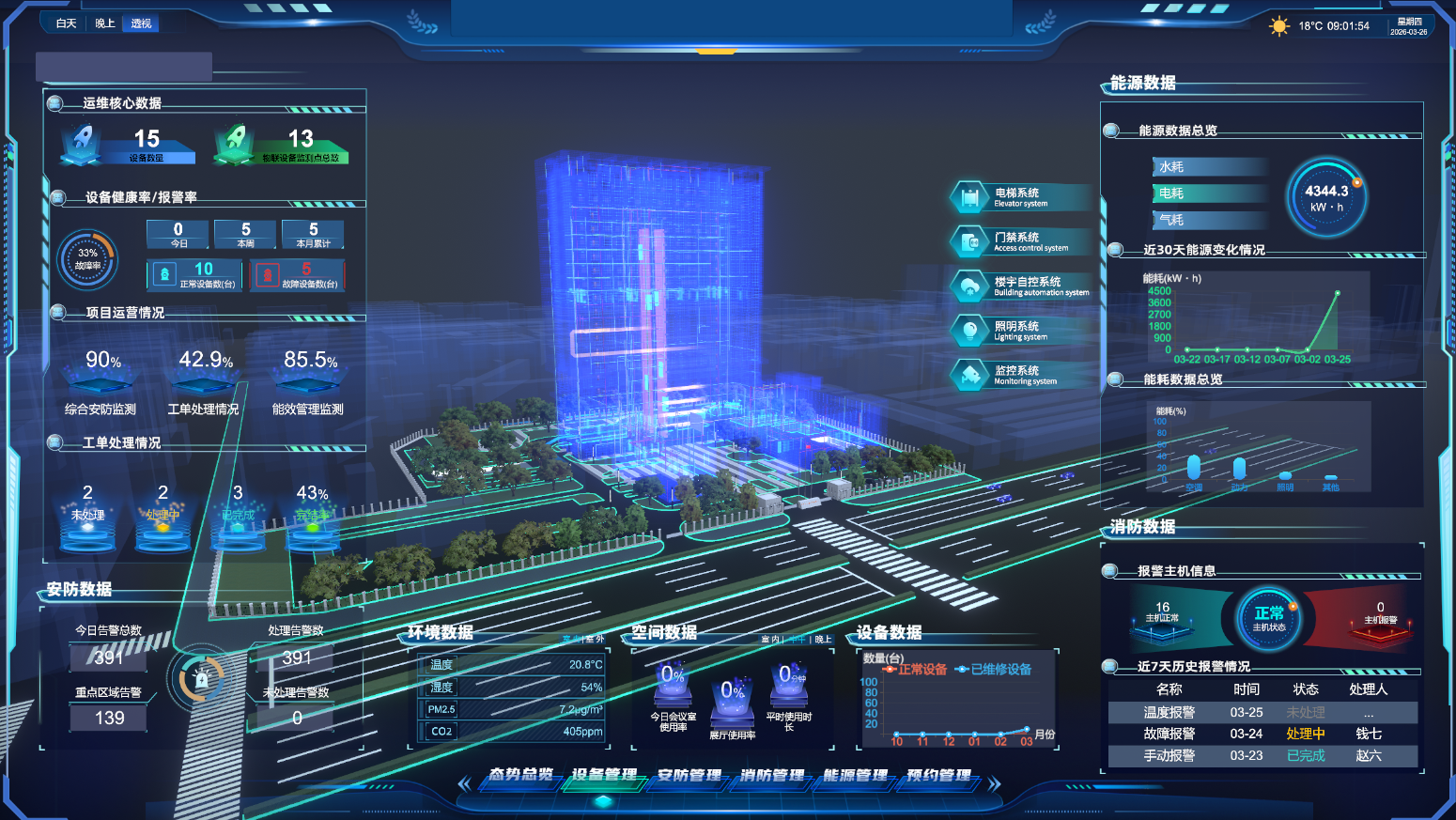 智慧楼宇集成管理平台2