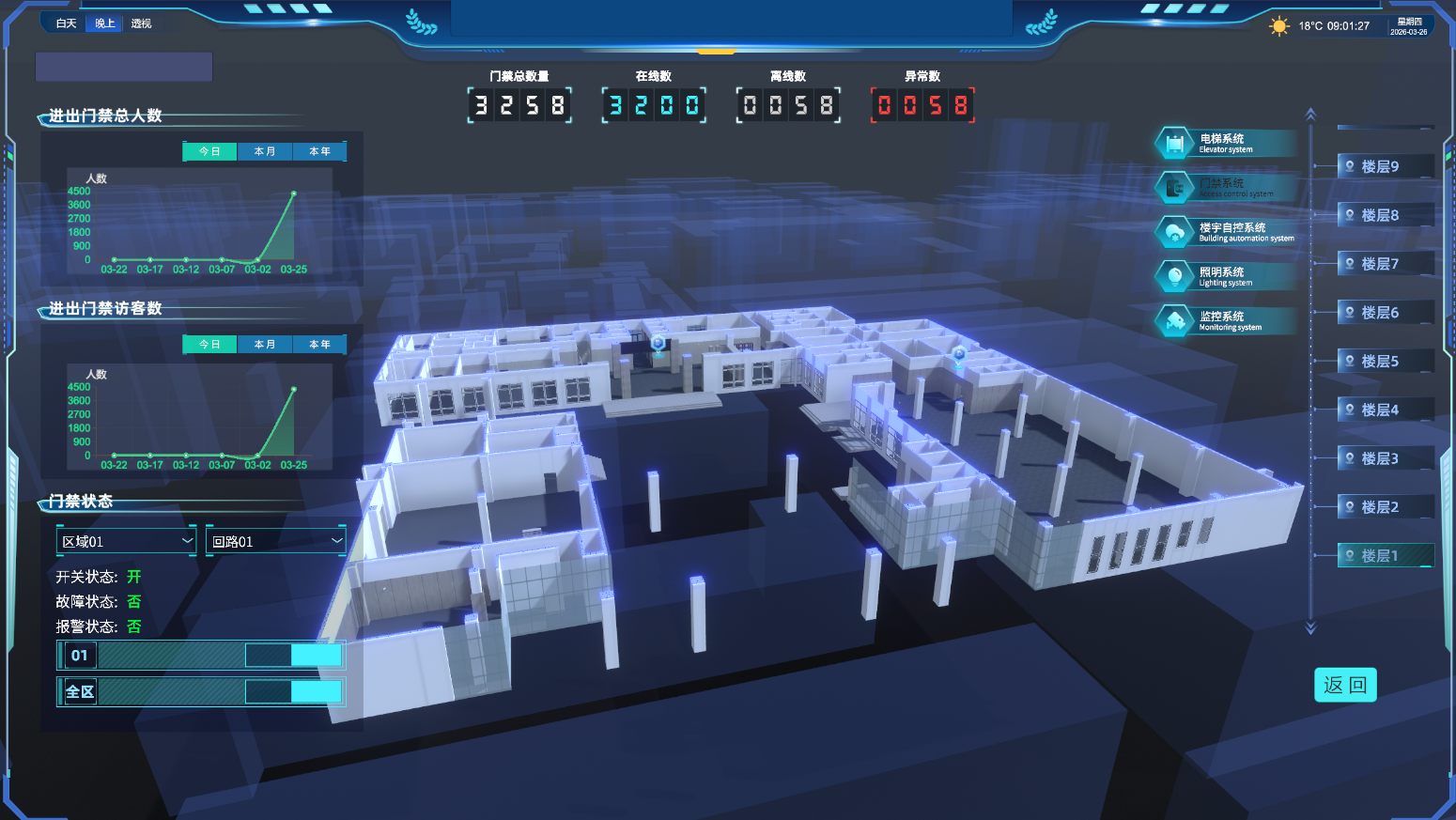 智慧楼宇集成管理平台4