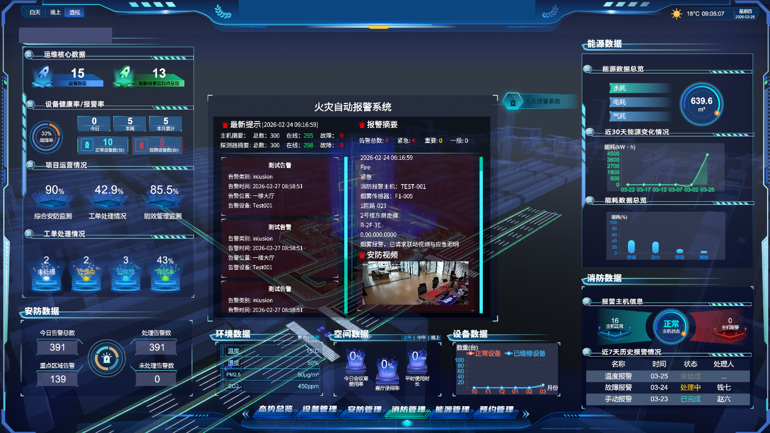 智慧楼宇集成管理平台5