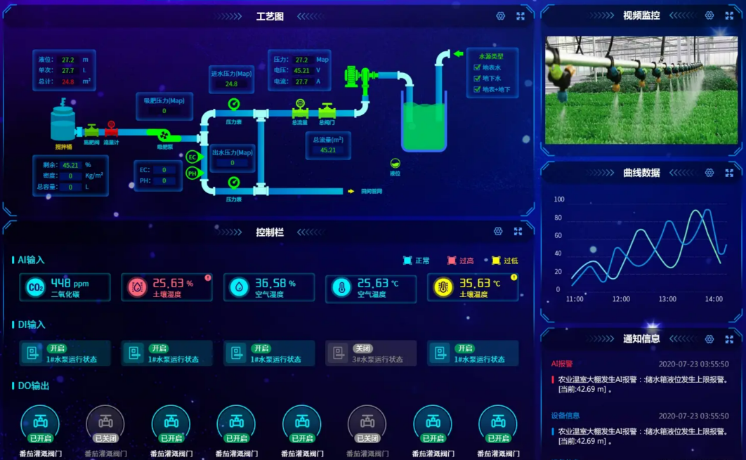灌溉控制系统平台预览