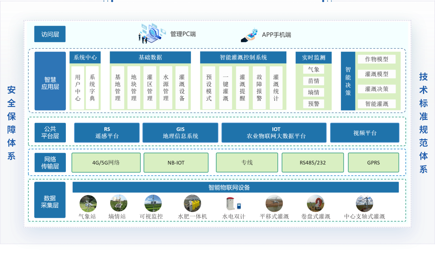 灌溉控制系统平台预览